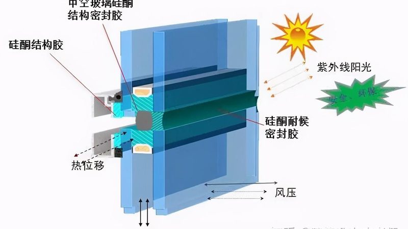 成都玻璃幕墙价格行情：揭秘影响价格的关键因素**